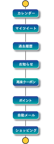 囲い込み お客様を囲い込む