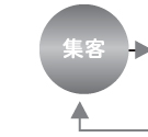 美容院 向け ホームページ 作成 システム